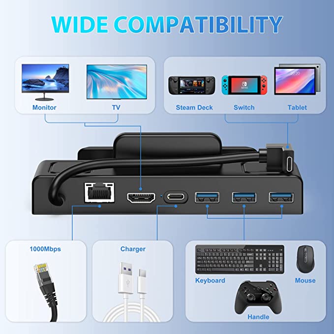 ANNAPRO Station d'accueil compatible avec Steam Deck