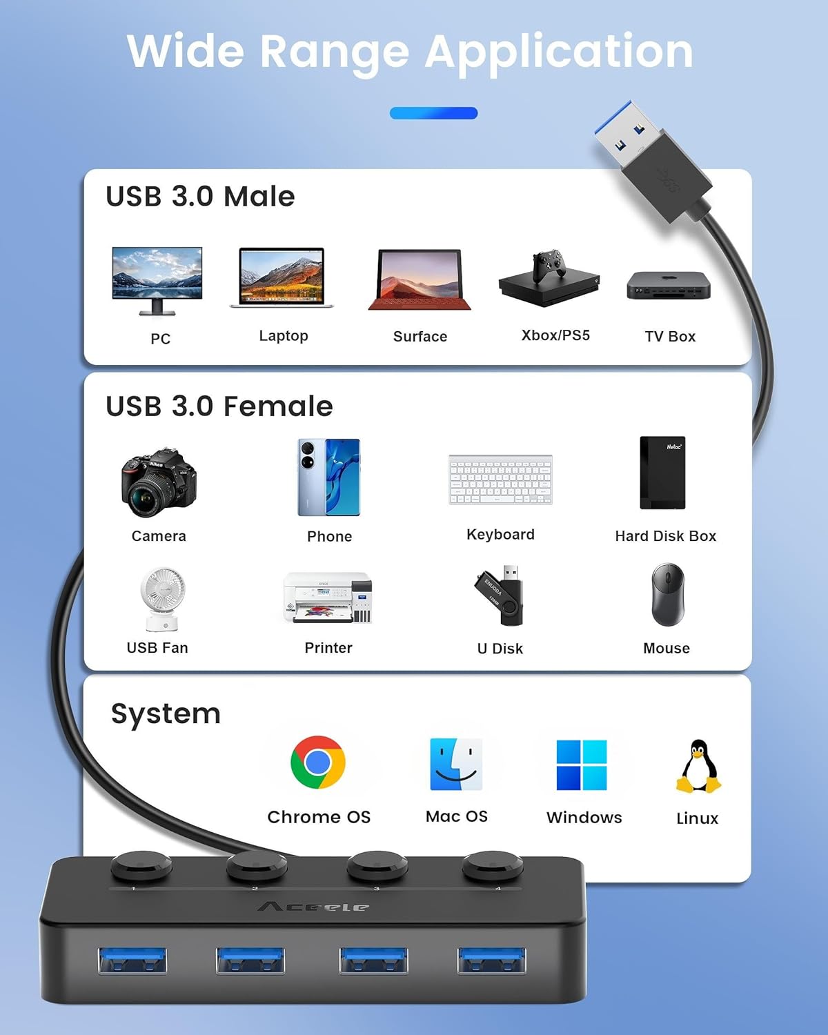 Aceele Hub USB 3.0 à 4 ports