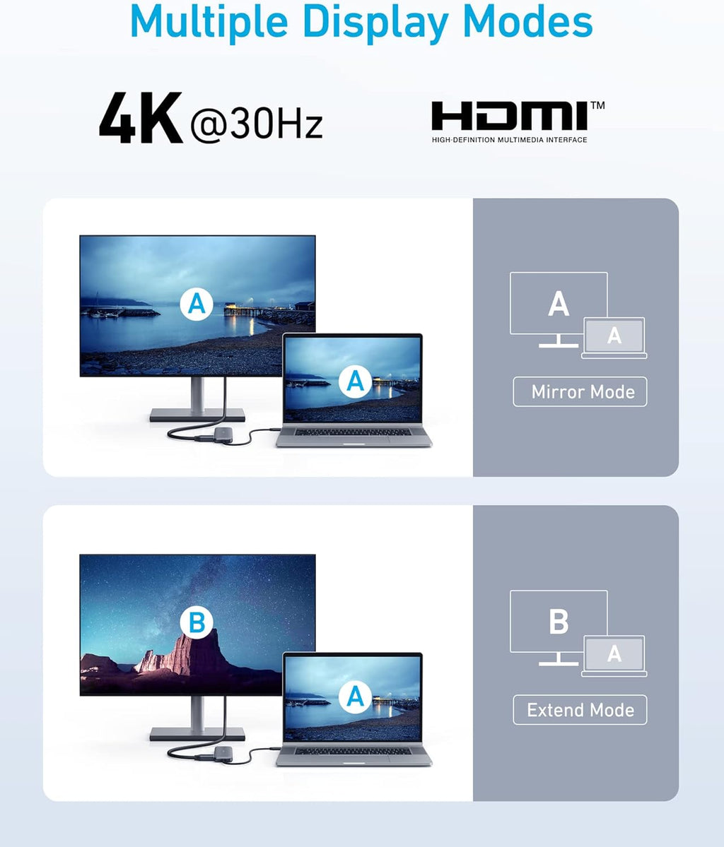 Anker Hub USB-C 332 (5 en 1) avec écran