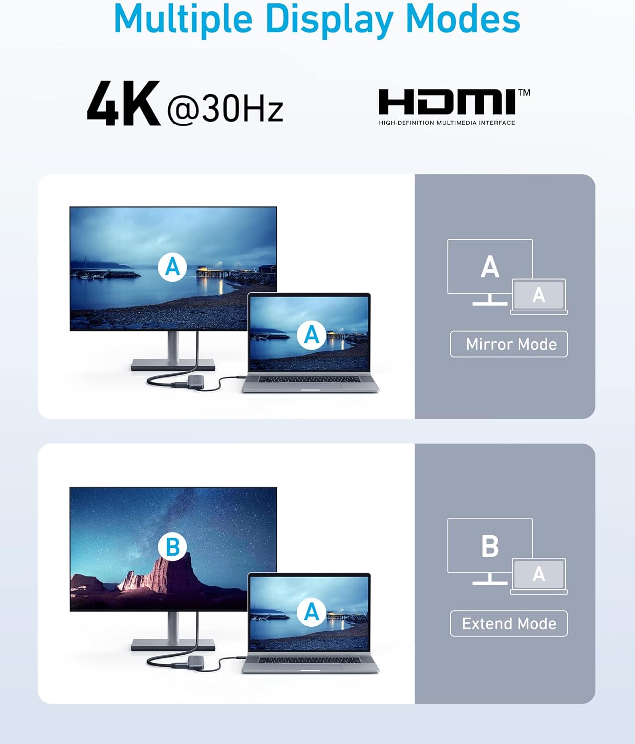 Anker Hub USB-C 332 (5 en 1) avec écran