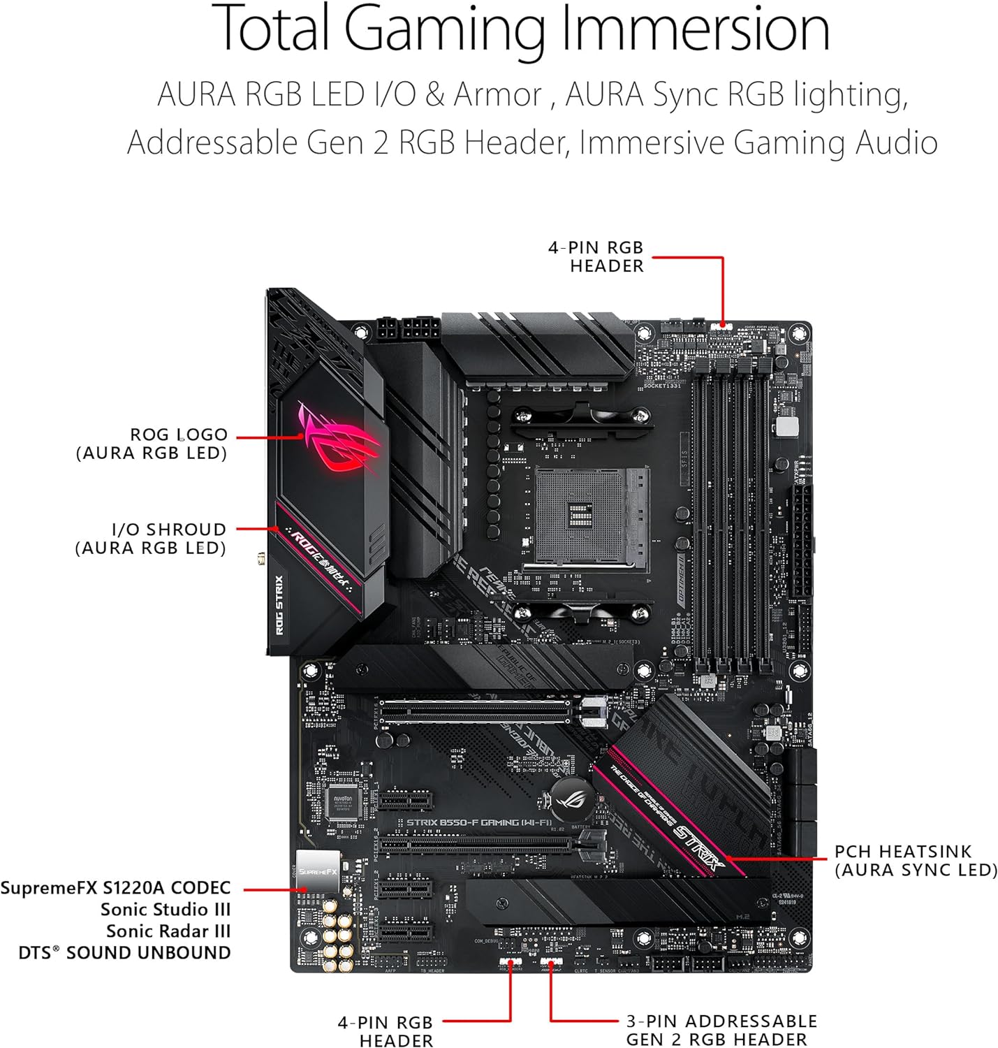 Asus ROG Strix B550-F Gaming Wi-Fi II AMD AM4