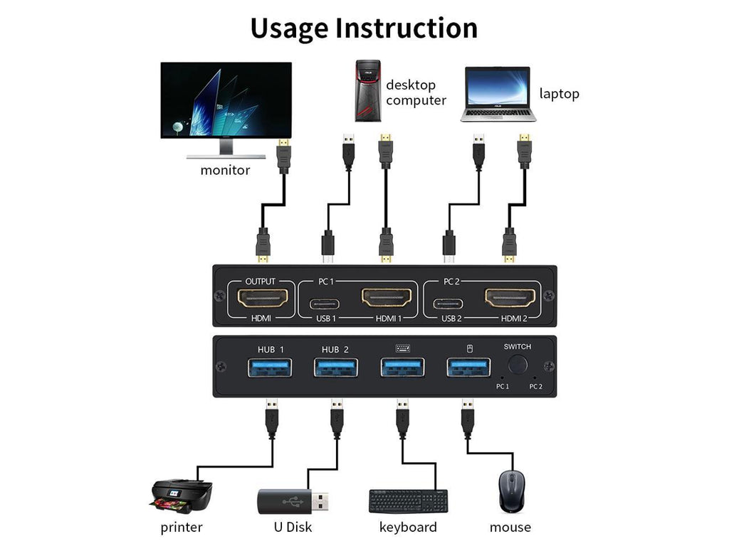 AIMOS AM-KVM 201CL commutateur KVM HDMI/USB 2-en-1