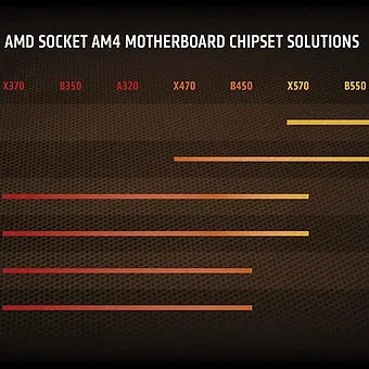 AMD Ryzen 7 5800X Processeur de bureau débloqué 8 cœurs 16 fils